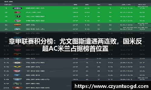意甲联赛积分榜：尤文图斯遭遇两连败，国米反超AC米兰占据榜首位置